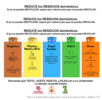 Ayudemos a REDUCIR y Reciclar los residuos